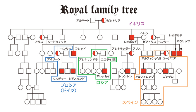 血友病の歴史【Royal family Tree】（血友病基礎講座）
