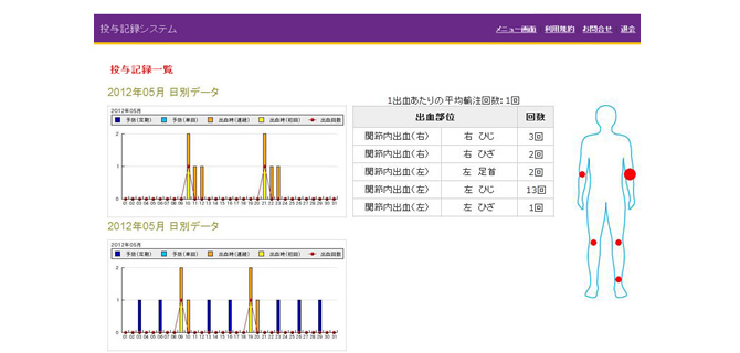 携帯電話以外でもアクセスできるの？