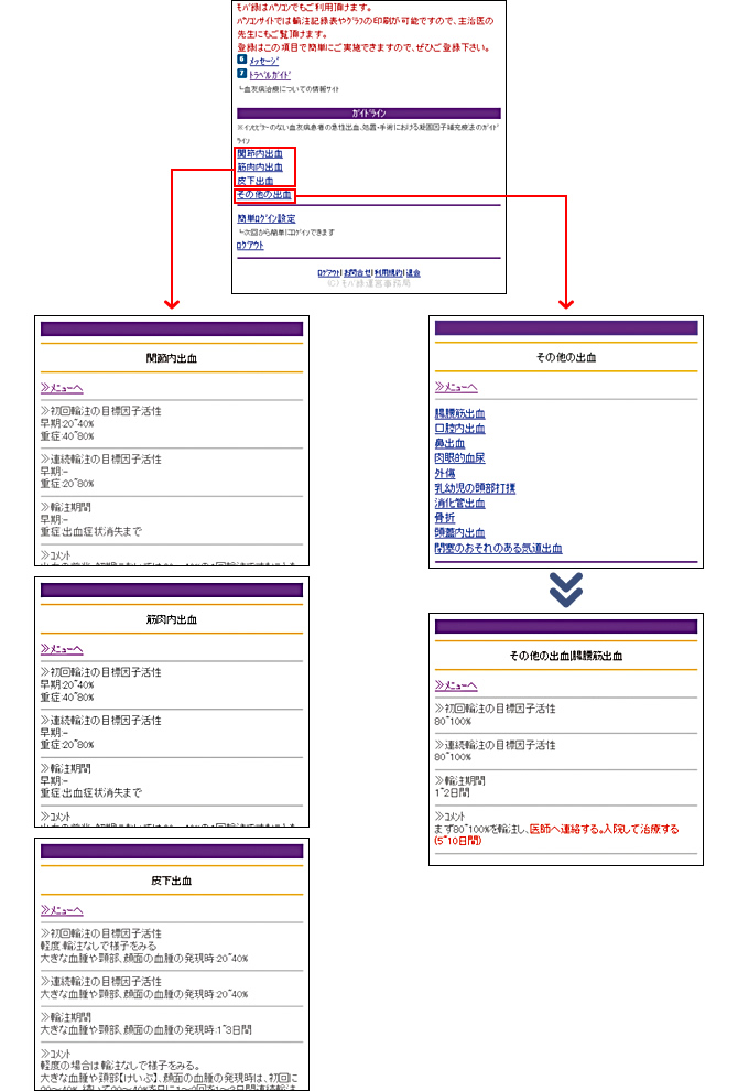 血友病についての情報サイトを閲覧したいとき