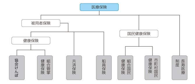 医療費のしくみ