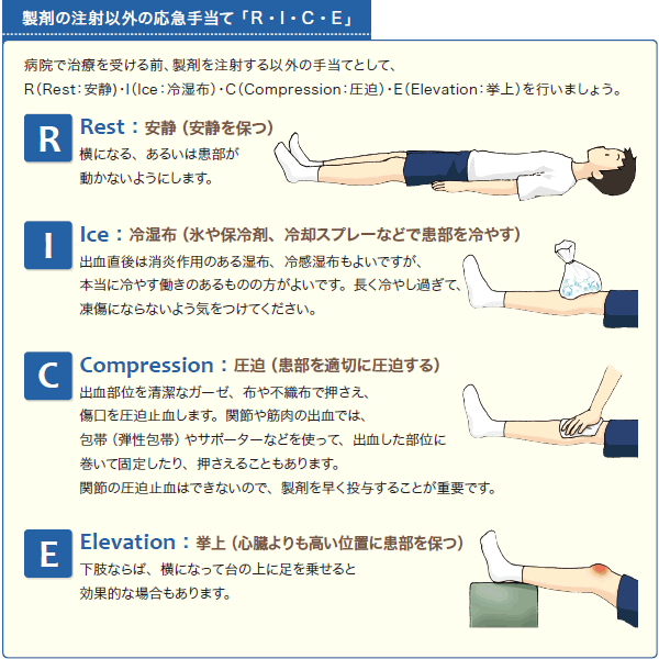 製剤の注射以外の応急手当て「R・I・C・E」