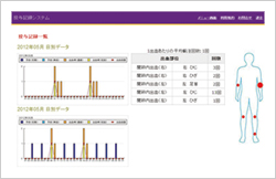 投与記録システム